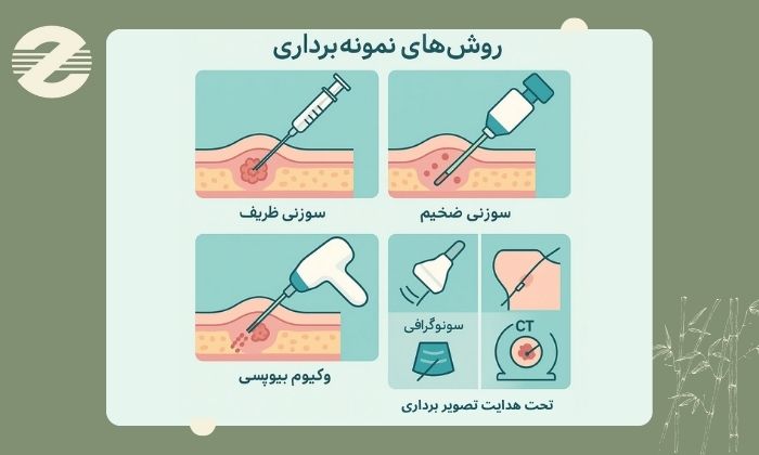 انواع روش های نمونه برداری انواع روش های نمونه برداری