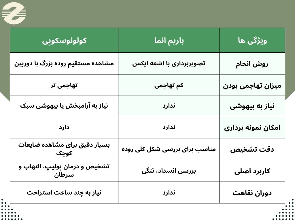باریم انما و کولونوسکوپی در بررسی روده بزرگ باریم انما و کولونوسکوپی در بررسی روده بزرگ